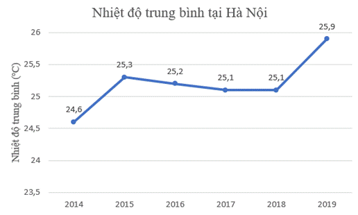 kenhhoctap