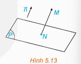 1. Vecto pháp tuyến và cặp vectơ chỉ phương của mặt phẳng