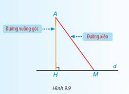 Khái niệm đường vuông góc và đường xiên: