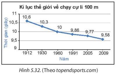1. GIỚI THIỆU BIỂU ĐỒ ĐOẠN THẲNG