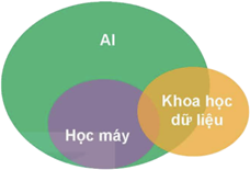 1. KHÁI NIỆM VÀ MỤC TIÊU CỦA KHOA HỌC DỮ LIỆU