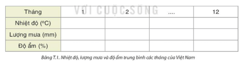 Dự án 1 trang 120 Toán 8 Tập 1: