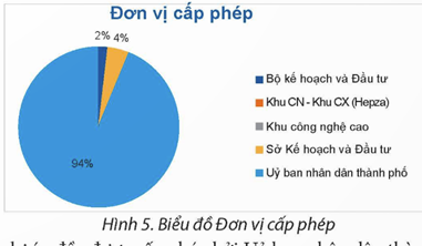 Hướng dẫn: