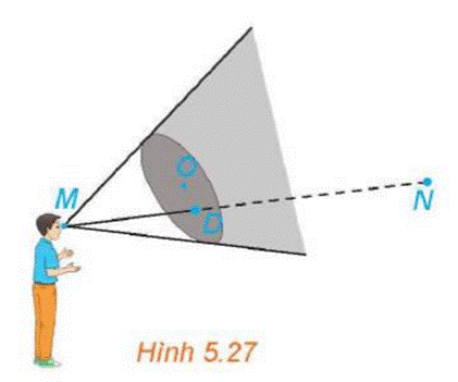 1. Phương trình đường thẳng