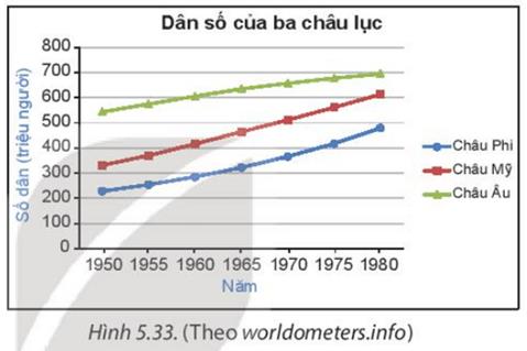 1. GIỚI THIỆU BIỂU ĐỒ ĐOẠN THẲNG