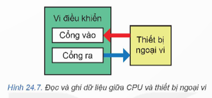 I. GIỚI THIỆU