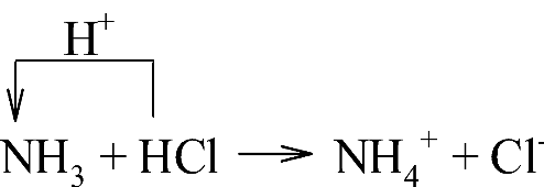 I. AMMONIA