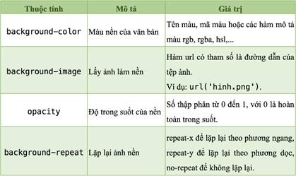 1. Những thuộc tính định kiểu cho màu sắc và phông chữ