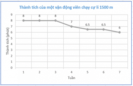 1. GIỚI THIỆU BIỂU ĐỒ ĐOẠN THẲNG