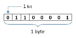 1. BIỂU DIỄN THÔNG TIN MÁY TÍNH