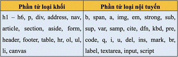 1. PHÂN LOẠI PHẦN TỬ KHỐI VÀ NỘI TUYẾN