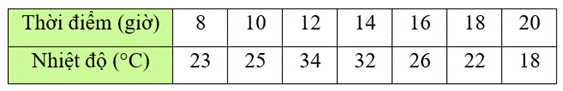 1. GIỚI THIỆU BIỂU ĐỒ ĐOẠN THẲNG