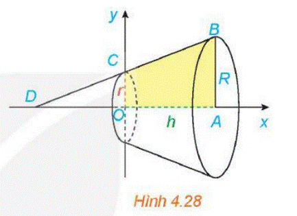 1. Ứng dụng tích phân để tính diện tích hình phẳng