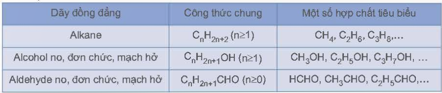 I. THUYẾT CẤU TẠO HÓA HỌC