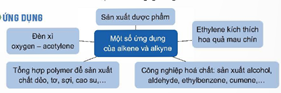 1. KHÁI NIỆM, ĐỒNG PHÂN, DANH PHÁP