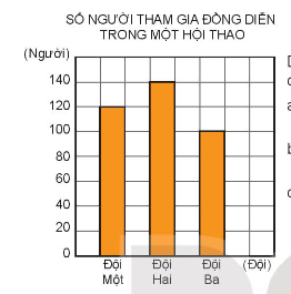 Luyện tập 1