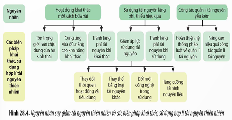I. KHÁI NIỆM PHÁT TRIỂN BỀN VỮNG