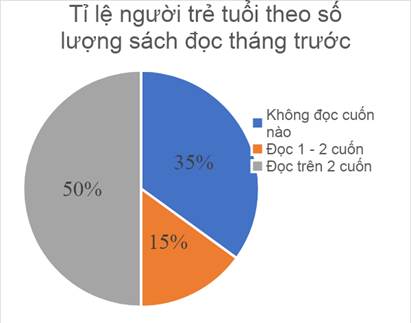 CHƯƠNG 5. DỮ LIỆU VÀ BIỂU ĐỒ