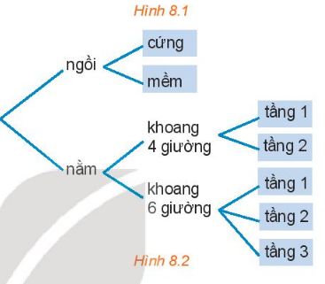 CHƯƠNG VIII. ĐẠI SỐ TỔNG HỢP