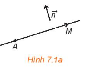 CHƯƠNG VII: PHƯƠNG PHÁP TỌA ĐỘ TRONG MẶT PHẲNG