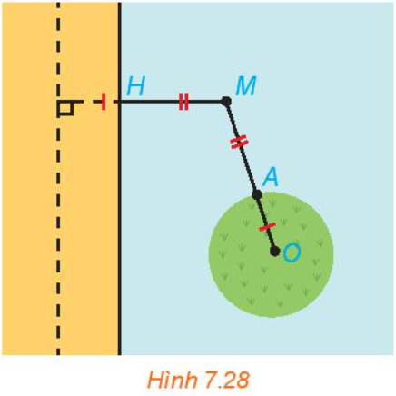 CHƯƠNG VII: PHƯƠNG PHÁP TỌA ĐỘ TRONG MẶT PHẲNG