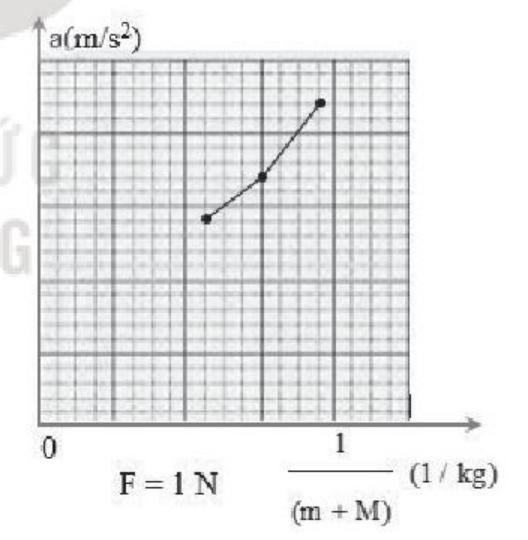 BÀI 15. ĐỊNH LUẬT 2 NEWTON