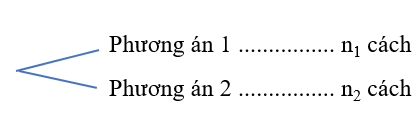 CHƯƠNG VIII. ĐẠI SỐ TỔNG HỢP