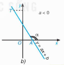 BÀI 29. HỆ SỐ GÓC CỦA ĐƯỜNG THẲNG (2 tiết)
