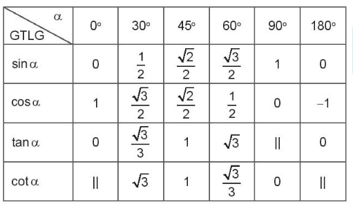 CHƯƠNG III. HỆ THỨC LƯỢNG TRONG TAM GIÁC