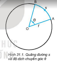 BÀI 31. ĐỘNG HỌC CỦA CHUYỂN ĐỘNG TRÒN ĐỀU