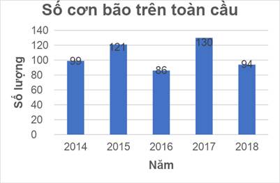 CHƯƠNG 5. DỮ LIỆU VÀ BIỂU ĐỒ