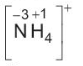 BÀI 15. PHẢN ỨNG OXI HÓA – KHỬ
