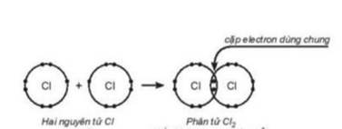 BÀI 12. LIÊN KẾT CỘNG HÓA TRỊ