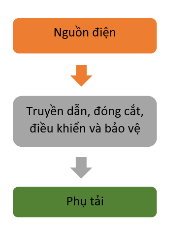 BÀI 14: KHÁI QUÁT VỀ MẠCH ĐIỆN