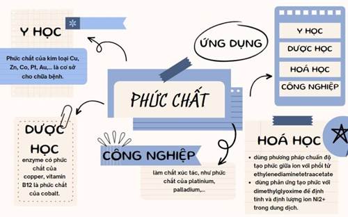 CHƯƠNG 8: SƠ LƯỢC VỀ DÃY KIM LOẠI CHUYỂN TIẾP THỨ NHẤT VÀ PHỨC CHẤT