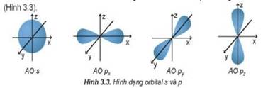 BÀI 3. CẤU TRÚC LỚP VỎ ELECTRON NGUYÊN TỬ