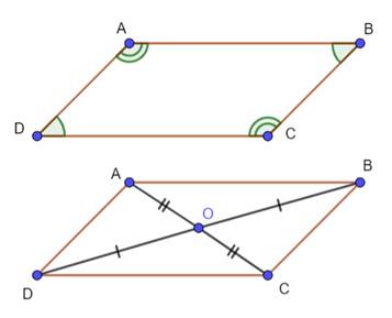 CHƯƠNG 3. TỨ GIÁC