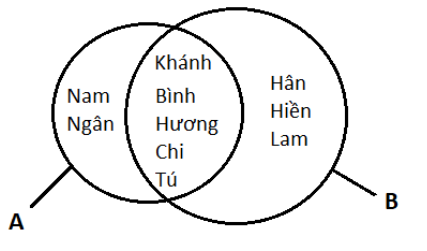 CHƯƠNG I. MỆNH ĐỀ VÀ TẬP HỢP