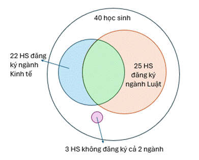 A. TRẮC NGHIỆM