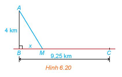 CHƯƠNG VI: HÀM SỐ, ĐỒ THỊ VÀ ỨNG DỤNG