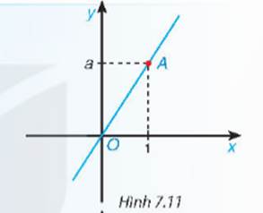 BÀI 28. HÀM SỐ BẬC NHẤT VÀ ĐỒ THỊ CỦA HÀM SỐ BẬC NHẤT (2 tiết)