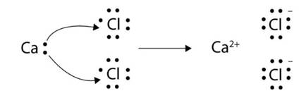 BÀI 11. LIÊN KẾT ION