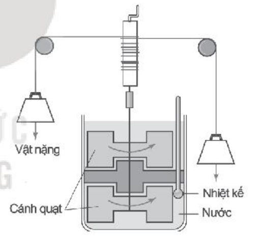 BÀI 23. NĂNG LƯỢNG. CÔNG CƠ HỌC
