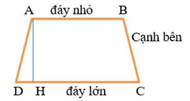 CHƯƠNG 3. TỨ GIÁC