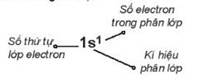 BÀI 3. CẤU TRÚC LỚP VỎ ELECTRON NGUYÊN TỬ