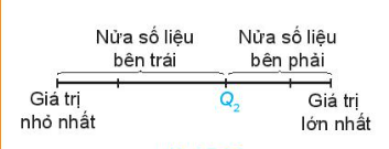 CHƯƠNG V: CÁC SỐ ĐẶC TRƯNG CỦA MẪU SỐ LIỆU KHÔNG GHÉP NHÓM