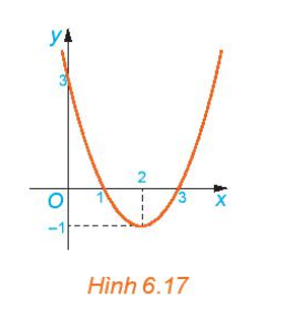 CHƯƠNG VI: HÀM SỐ, ĐỒ THỊ VÀ ỨNG DỤNG