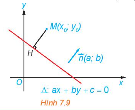 CHƯƠNG VII: PHƯƠNG PHÁP TỌA ĐỘ TRONG MẶT PHẲNG