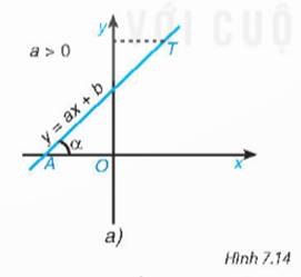 BÀI 29. HỆ SỐ GÓC CỦA ĐƯỜNG THẲNG (2 tiết)