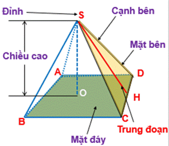 BÀI 39. HÌNH CHÓP TỨ GIÁC ĐỀU (2 tiết)
